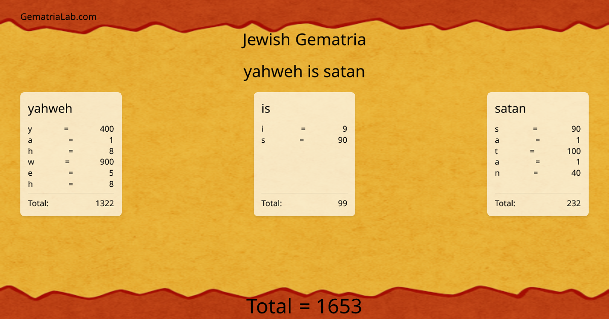 yahweh is satan in jewish Gematria
